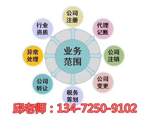 上海办理电子出版物许可需要多少钱