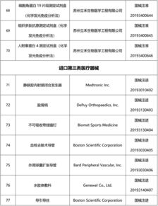 国家药监局批准注册100个医疗器械产品