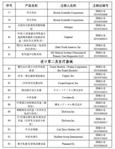 国家药监局 8月批准注册医疗器械产品100个