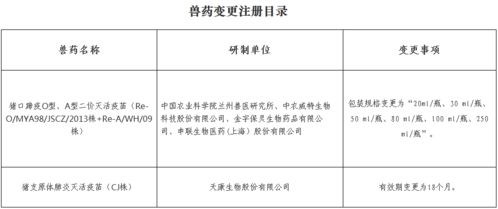 农业农村部批准5种兽药产品为新兽药 批准2种兽药产品变更注册