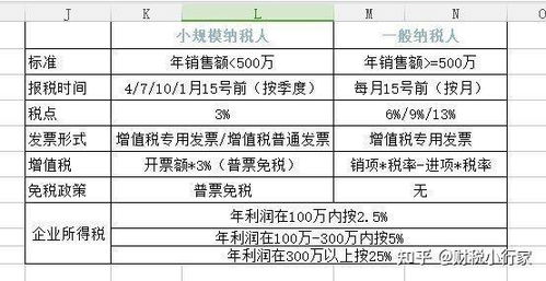 在北京注册公司 一般纳税人 ,找代办注册需要多少钱