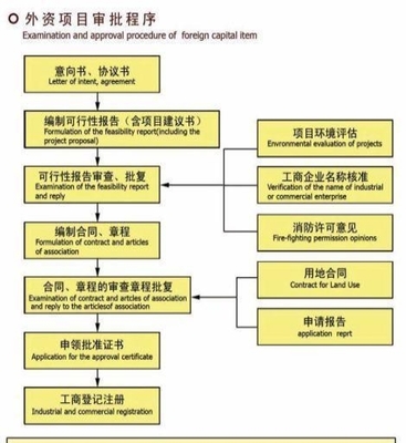 代办南京内资公司和外资公司全套_南京工商注册_南京列表网