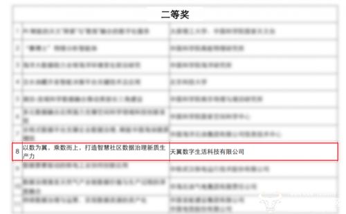 天翼数字生活公司荣获中国信息协会数据要素应用创新大赛二等奖