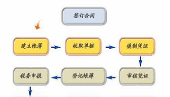 武昌火车站代理记账内资企业注销代办股权转让处理税务