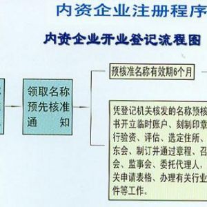 李艳桃(工商税务顾问)