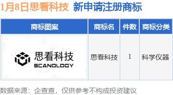 思看科技新提交 思看科技 商标注册申请