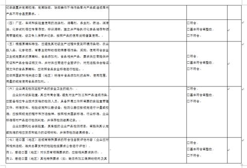 政策解读丨关于发布 出口食品生产企业申请境外注册管理办法 的公告