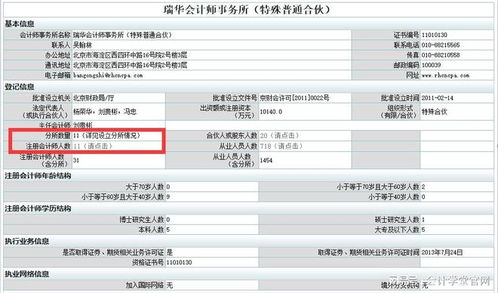 瑞华,曾经内资之首,如今只剩下11名注册会计师,徒留叹息