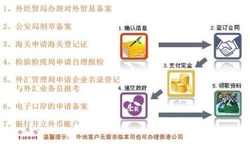 广州公司申请进出口权