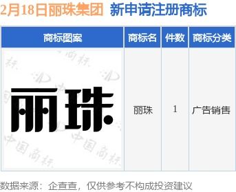 丽珠集团新提交 丽珠 商标注册申请