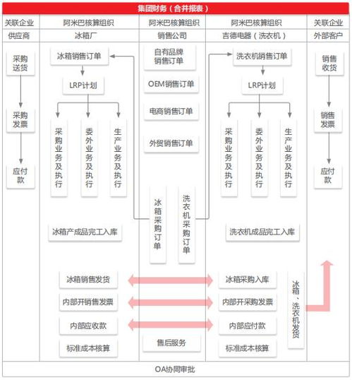 吉德电器的计划与物联协同