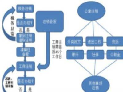 公司注册内资公司注册提供注册地址等莆田公司注册低价办理