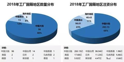 2018中国大陆封装代工厂数据总结