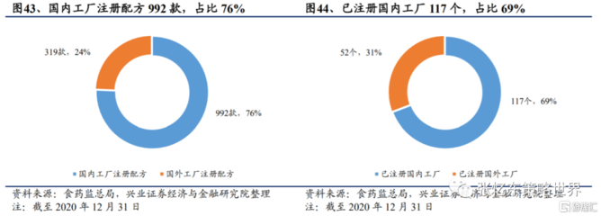 2021年海外食品饮料行业中期投资策略:国潮崛起,业绩为王