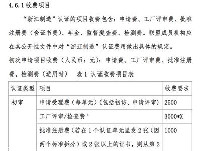 浙江制造认证申请申报条件和要求介绍