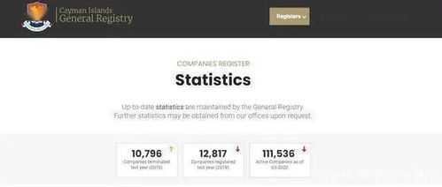 企业纷纷在这里注册公司 注册开曼公司能给企业带来什么好处