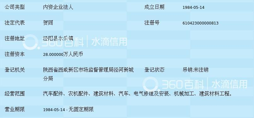 陕西省水利技工学校工厂