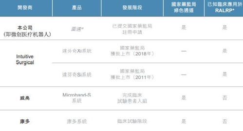 成立六年无在售产品 无任何收入 这家公司凭啥值225亿