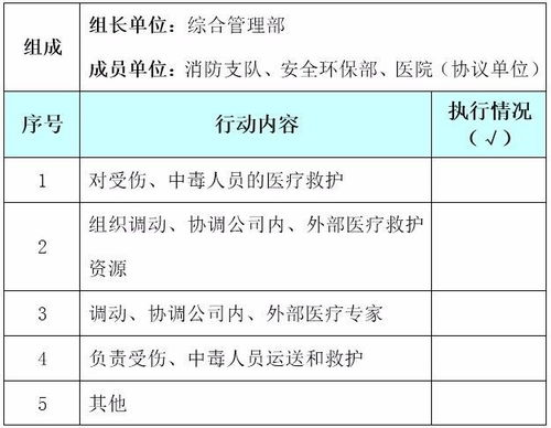 危险化学品石化公司应急处置卡