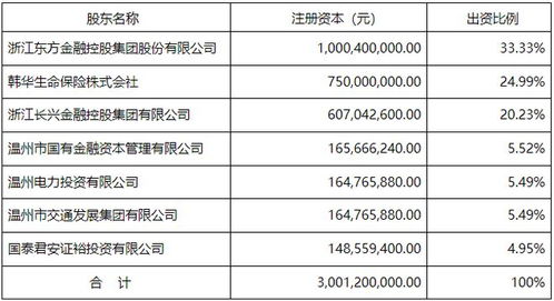 再见 又一保险公司改名了