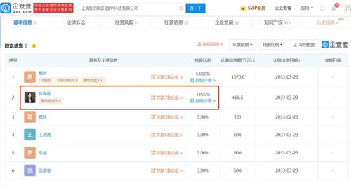 陈春花商业版图 担任课程平台 知室 公司股东