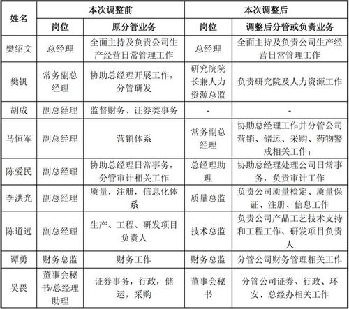 9名高管5人去职 被上交所问询,这家公司回应了 多人改任总监