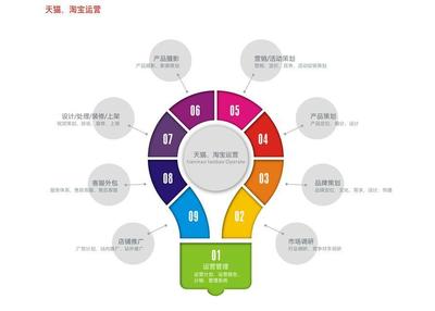 免费办证!加急办理公司注册提供个体户注册、内资公司注册等服务