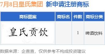 皇氏集团新提交1件商标注册申请