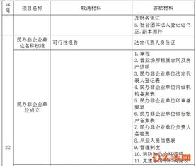 张店区行政审批服务局取消各类证明材料89项,容缺受理材料83项