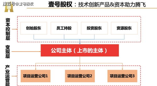 华为出售注册资本3亿的 荣耀终端公司 ,收购方迎来第三家荣耀