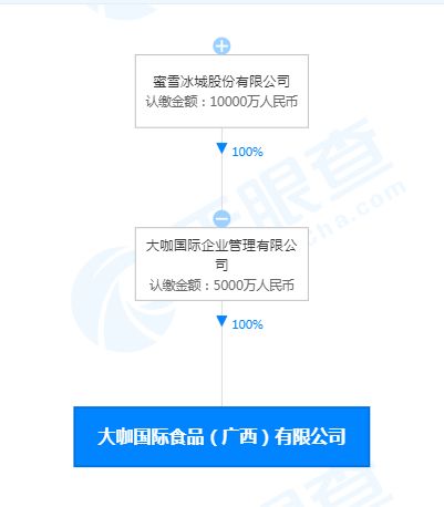 蜜雪冰城成立国际食品新公司，注册资本5000万元，代办注册助力企业扩张
