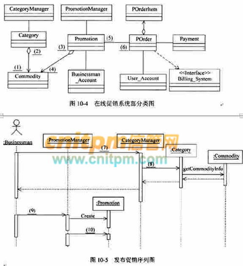 S公司电子商务网站 开启商品促销与商家注册新篇章