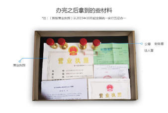 全面解析公司注册流程 从营业执照到许可证办理