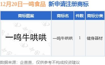 一鸣食品提交“一鸣牛哄哄”商标注册申请，品牌战略再升级